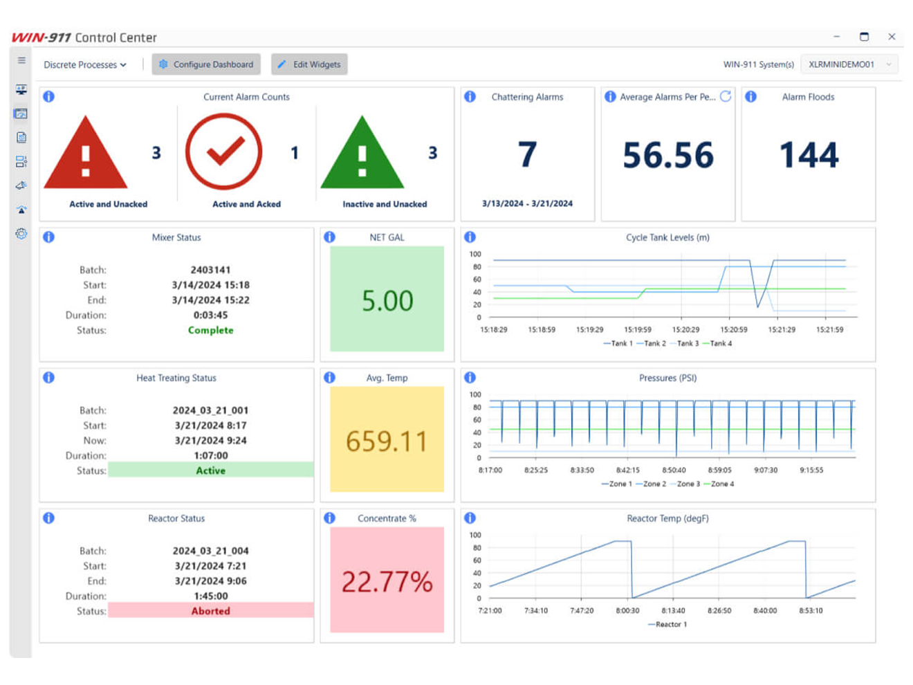 SmartSights SmartBundle Subscription License
