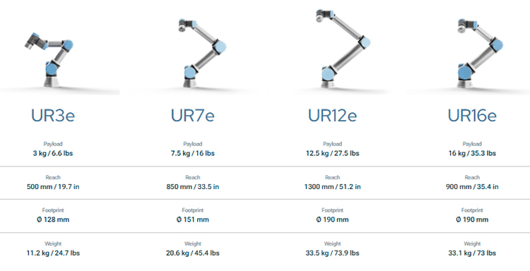 Universal Robots e-Series Cobot Model Comparison