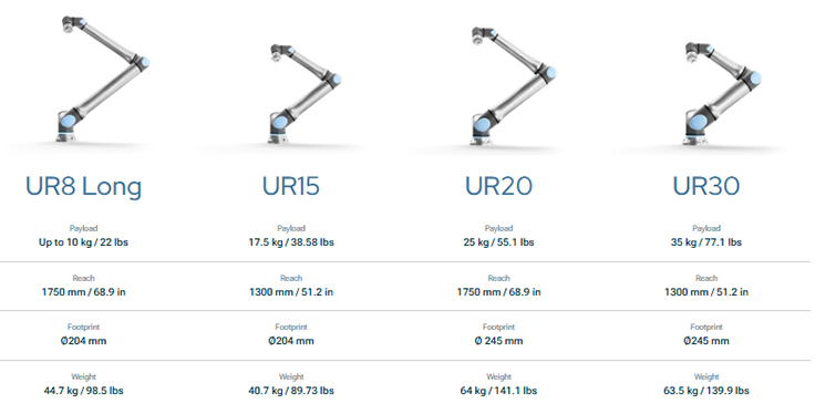 Universal Robots UR Series Cobot Model Comparison